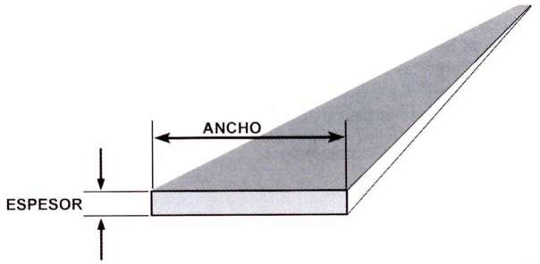 Diagrama de ancho y espesor del fleje