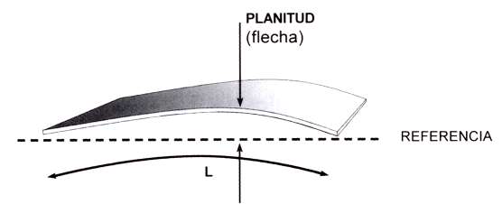 Diagrama de planicidad del fleje